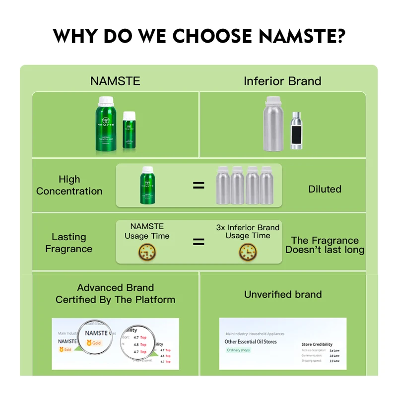 NAMSTE Hotel Essential Oil 10M - огляд і ціна Home Fragrance Wholesale