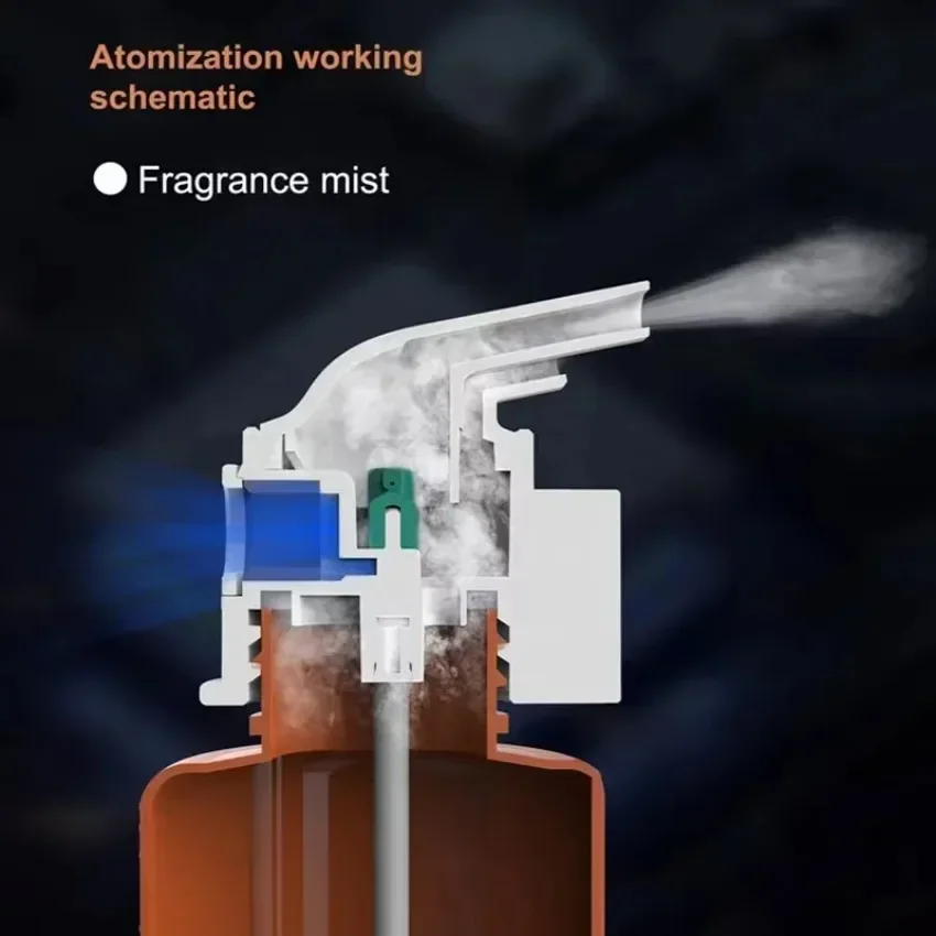 Wall Mounted Plug-in Essential - огляд і ціна Home Fragrance Rituals